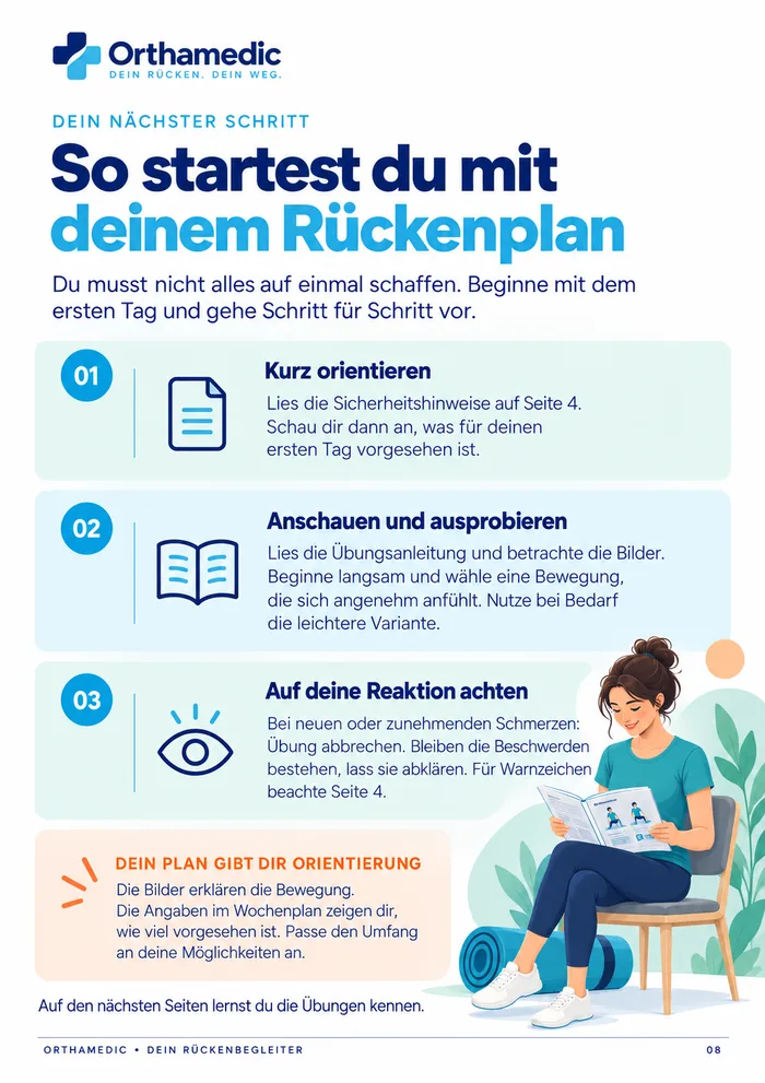 eBook-Seite: So startest du mit deinem Rückenplan